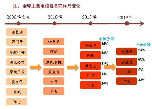 5G新基建 物聯(lián)網(wǎng)技術(shù)研發(fā)與行業(yè)應(yīng)用全景
